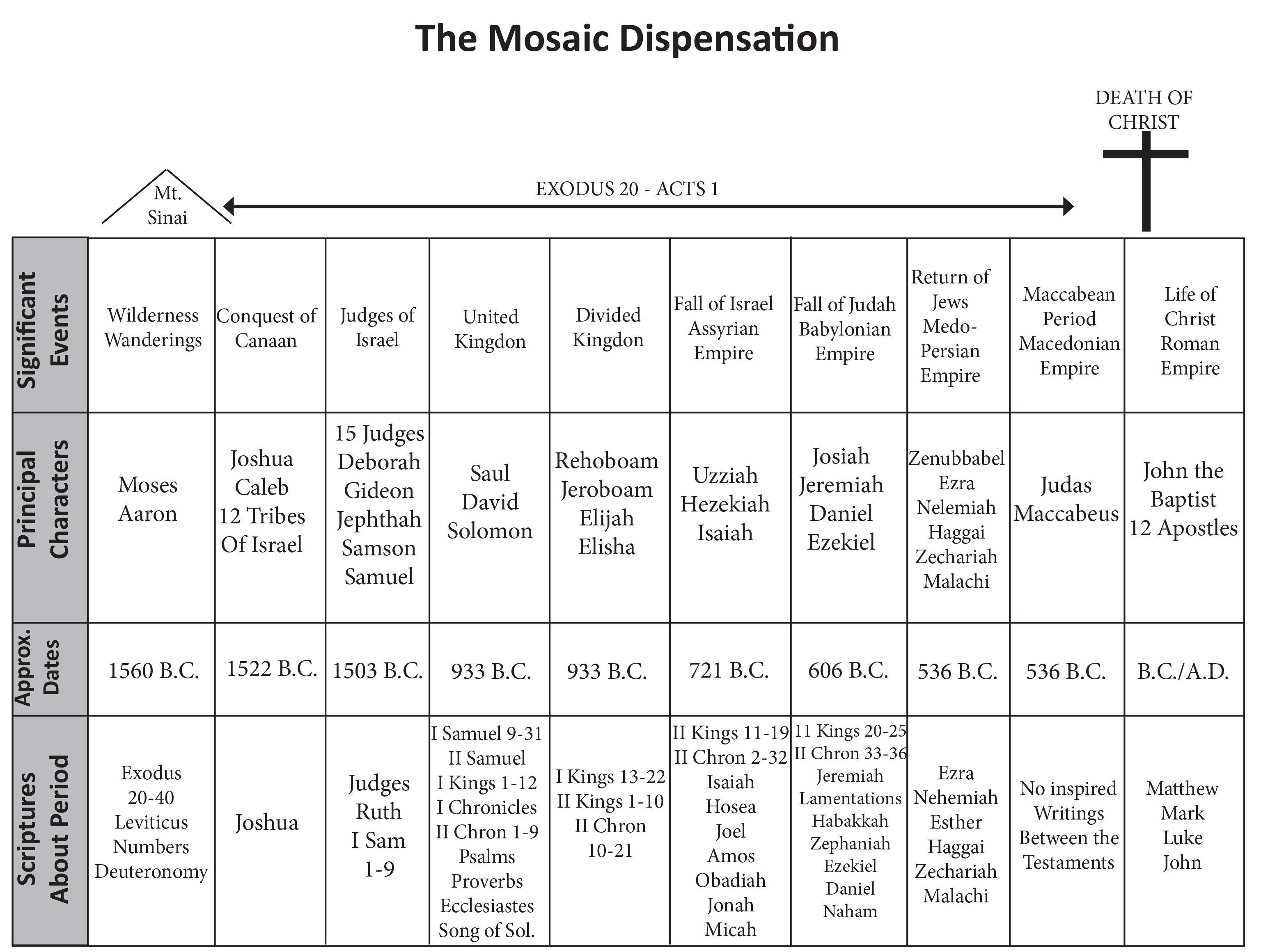 https://staging.gaccobs.org/wp-content/uploads/2017/11/The-Mosaic-Dispensation.jpg