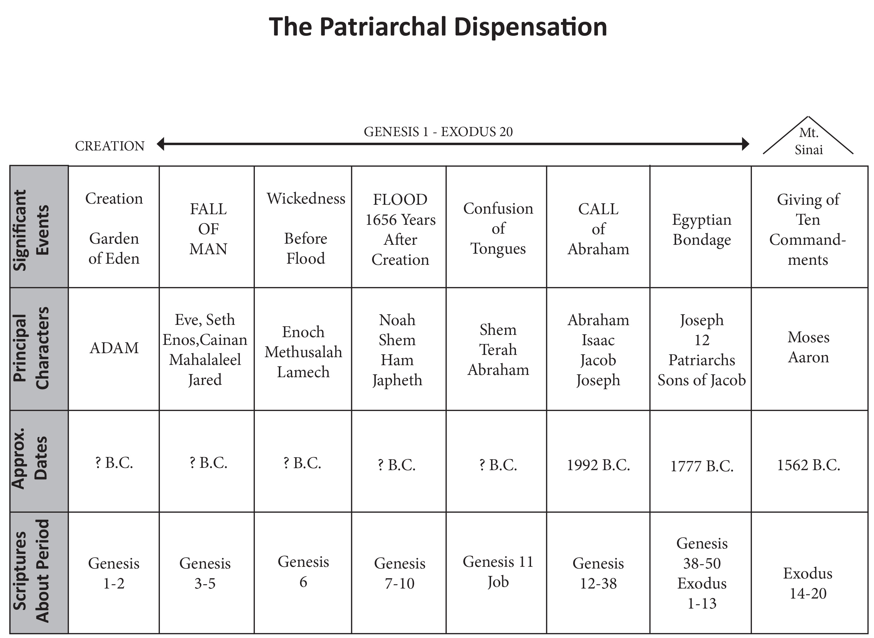 https://staging.gaccobs.org/wp-content/uploads/2017/11/The-Patriarchal-Dispensation-1.jpg